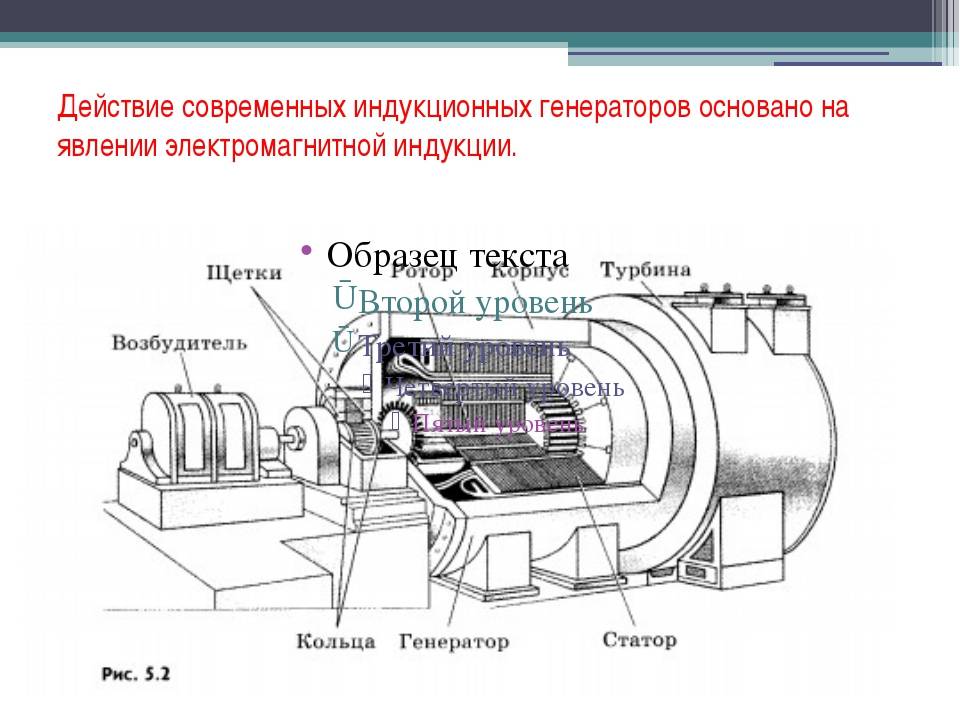 Рисунок генератора переменного тока