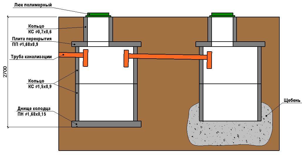 Монтаж канализационных колодцев: выбор материала, расчет и установка