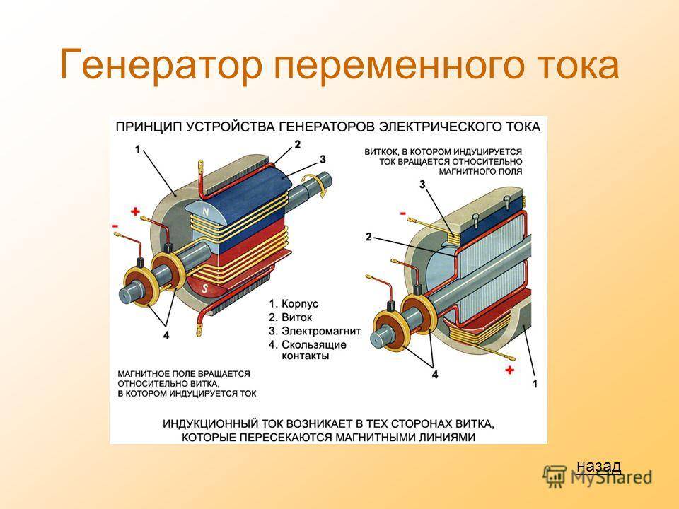 Устройство и схема генератора