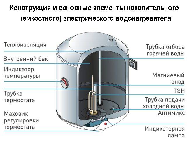 Как выбрать бойлер