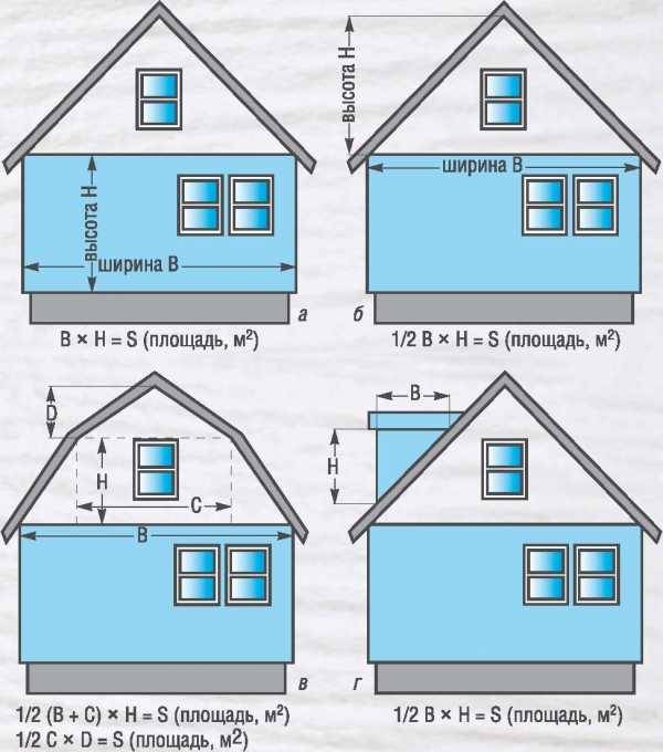 Как правильно рассчитать сайдинг на дом? - блог о строительстве
