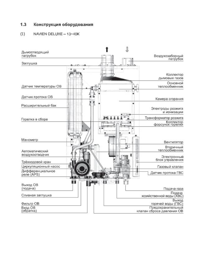 Настенный газовый котел навьен: принцип работы и особенности конструкции, преимущества и недостатки, цена