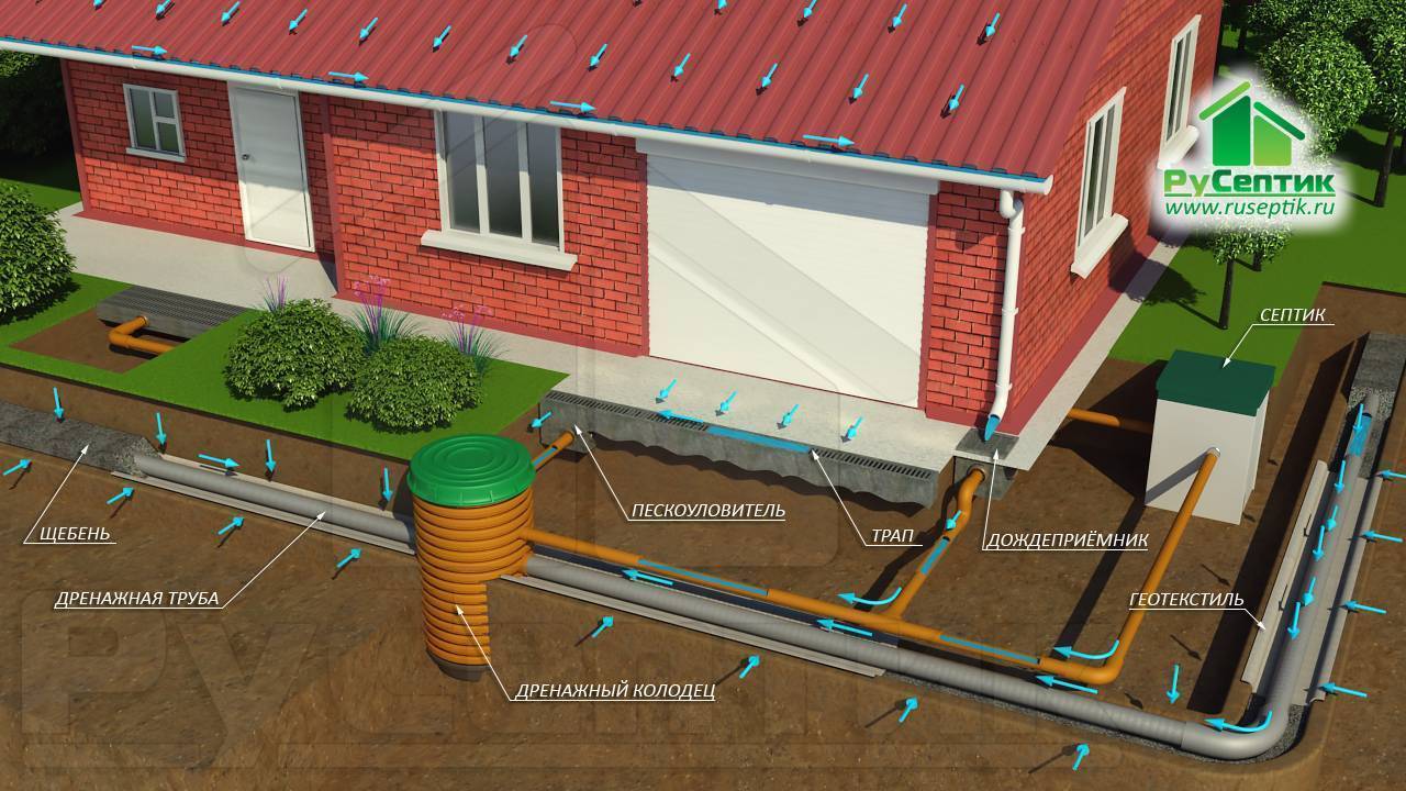 Элементы канализации: системы внутренней канализации, обзор