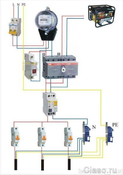 Трехфазный генератор: схема подключения с сети загородного дома через розетку