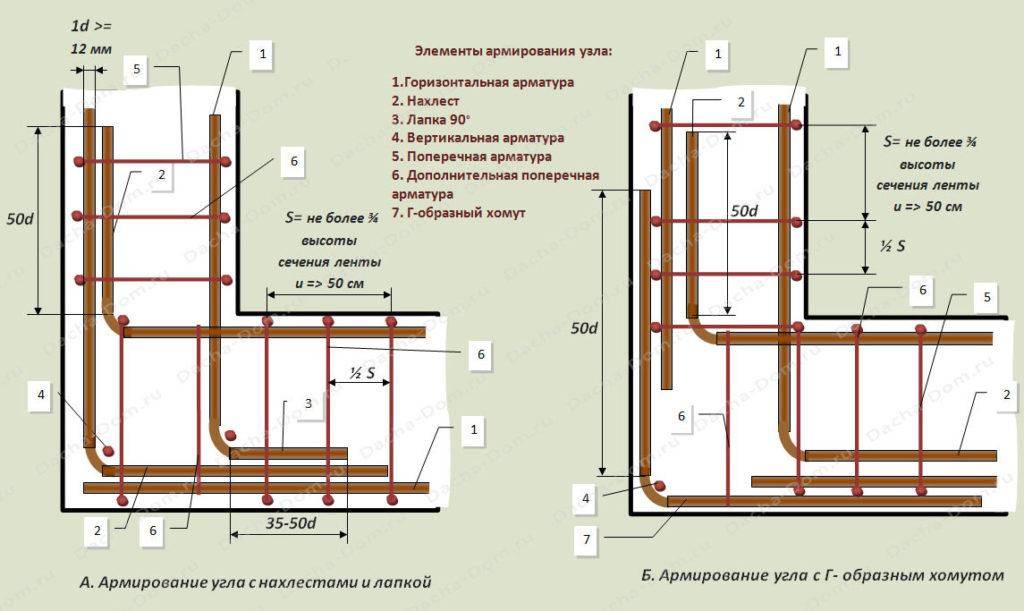 Вязка арматуры под ленточный фундамент – схемы армирования и виды арматуры