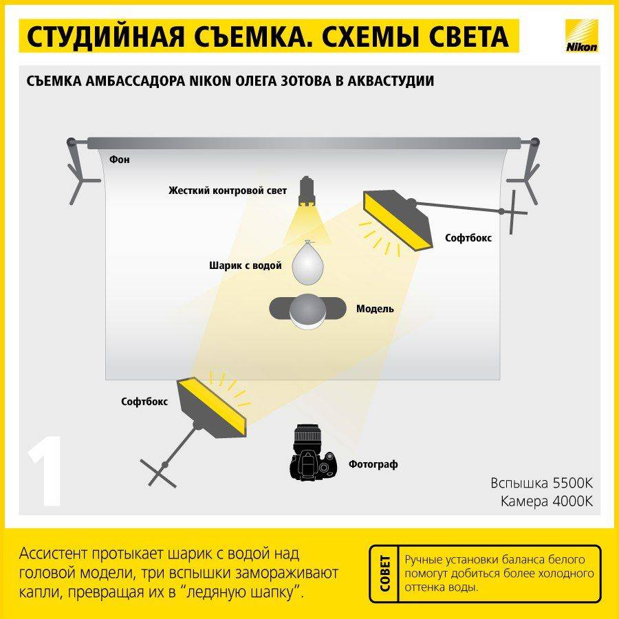 Основные схемы света в студийной съемке