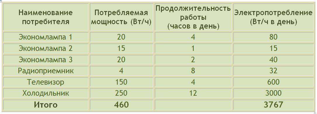 Подключение электричества к частному дому 15 квт: как подключать электроэнергию 15 киловатт