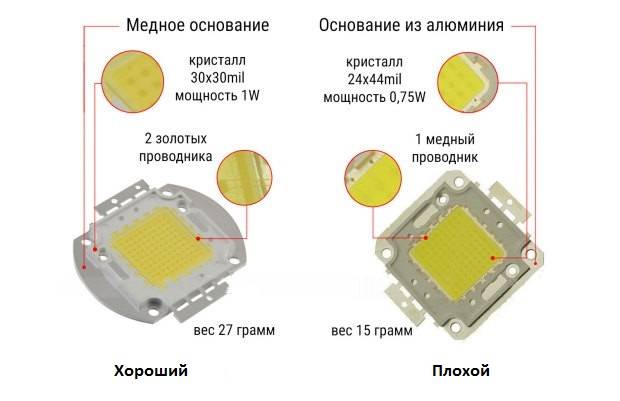 Что такое диодное освещение: характеристики светодиодов и области их применения