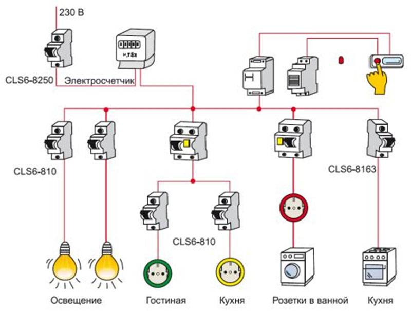 Монтаж электропроводки своими руками: схема, советы и пошаговые инструкции для установки с нуля, а также ремонт проводки + видео