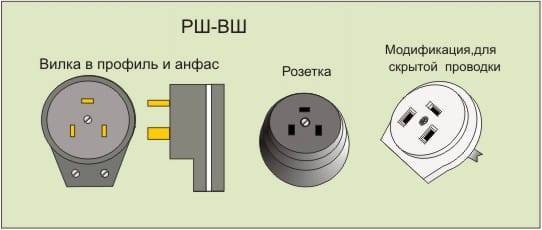 Подключение двойной розетки: пошаговая инструкция