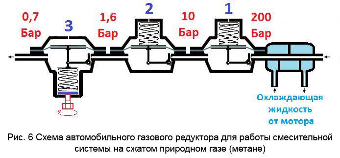 Редуктор: устройство, принцип работы, виды, назначение