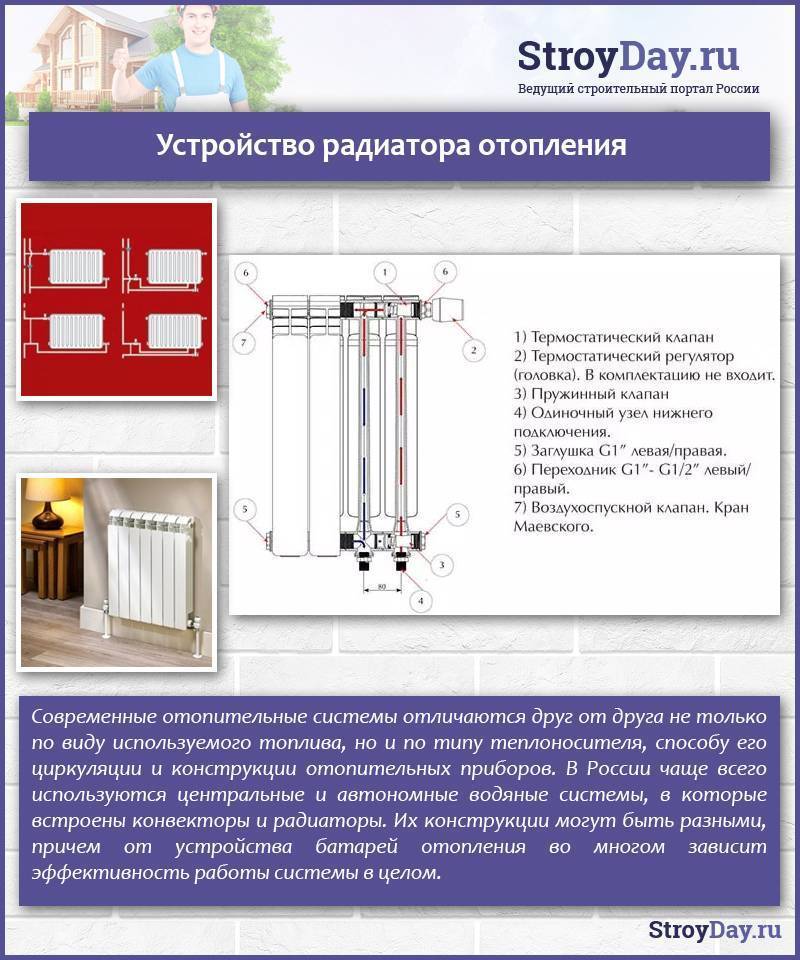 Электрические радиаторы отопления: плюсы и минусы батарей