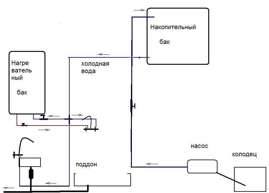 Как выбрать и установить парогенератор для душевой кабинки?