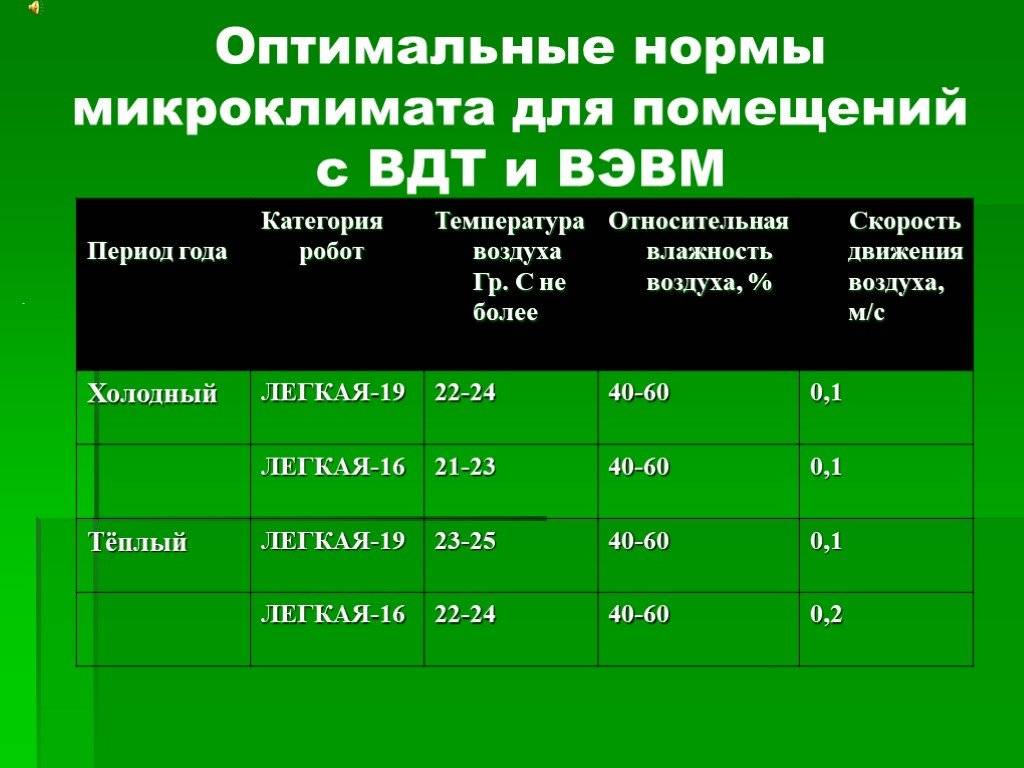 Как определить влажность воздуха в квартире доступные способы