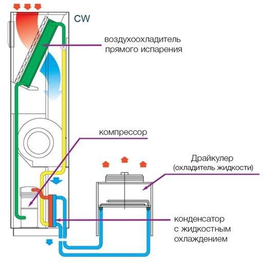 Почему кондиционер создает булькающие звуки