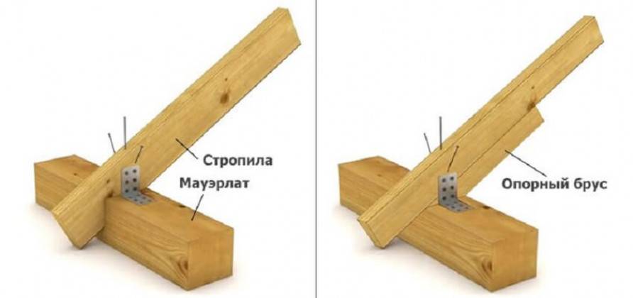 Монтаж мауэрлата к стене- как правильно? крепление стропил и установка к пеноблоку, кирпичной стене, газобетону, керамзитным блокам и другим: пошагово +видео