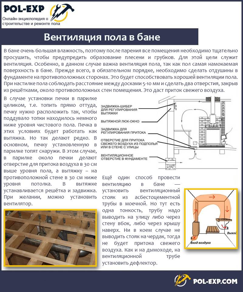 Теплый пол в бане: как сделать электрический пол и схема под плитку
