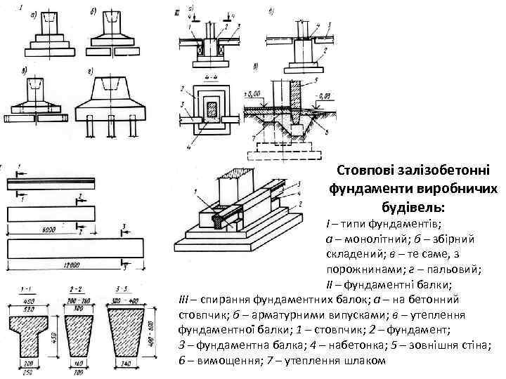 Что такое фундаментные балки и их основные параметры