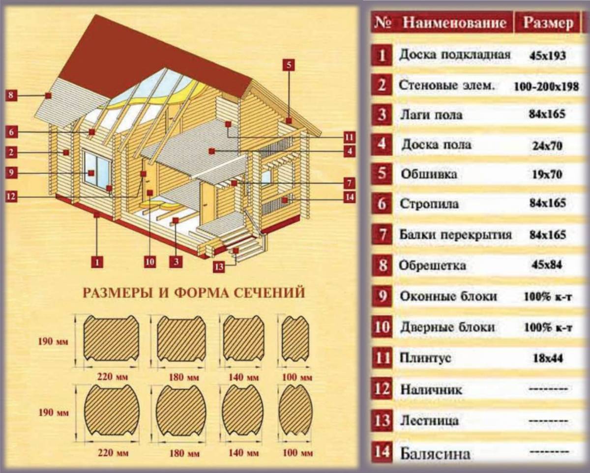 Чертежи каркасных домов, как подобрать надежный и простой проект?