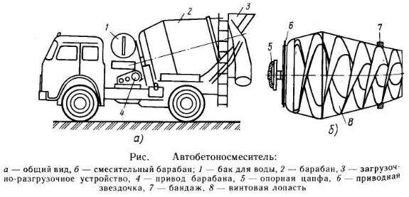 Принцип работы и устройство автобетоносмесителя (автобетономешалки)