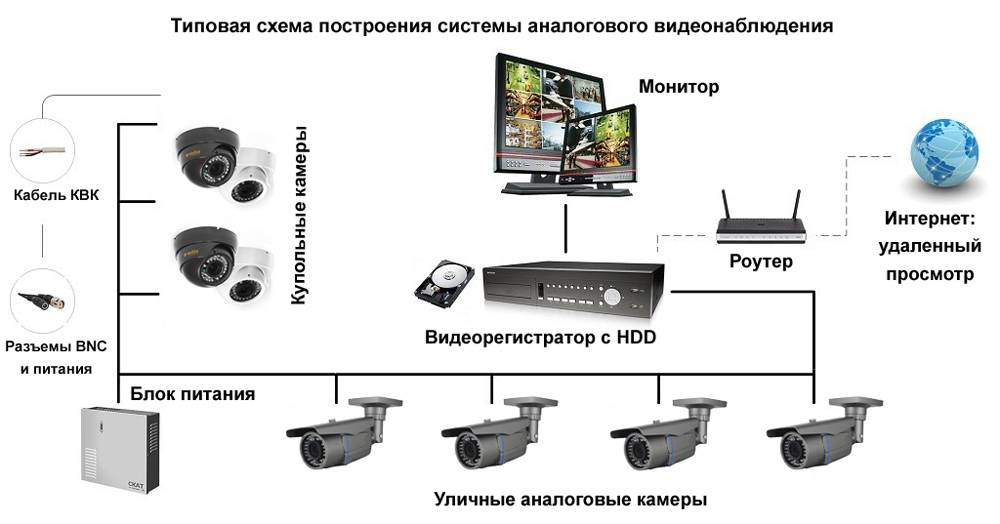 Советы по выбору ip камеры с wifi для домашнего и уличного видеонаблюдения: основные критерии подбора, актуальные модели и нюансы подключения