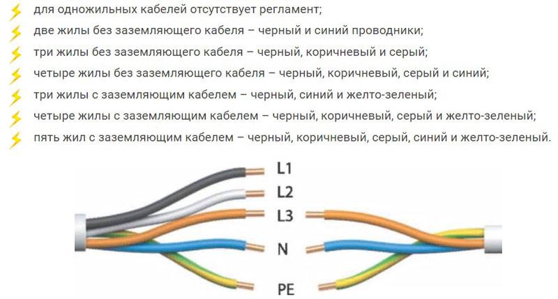 Что такое фаза и ноль в электричестве