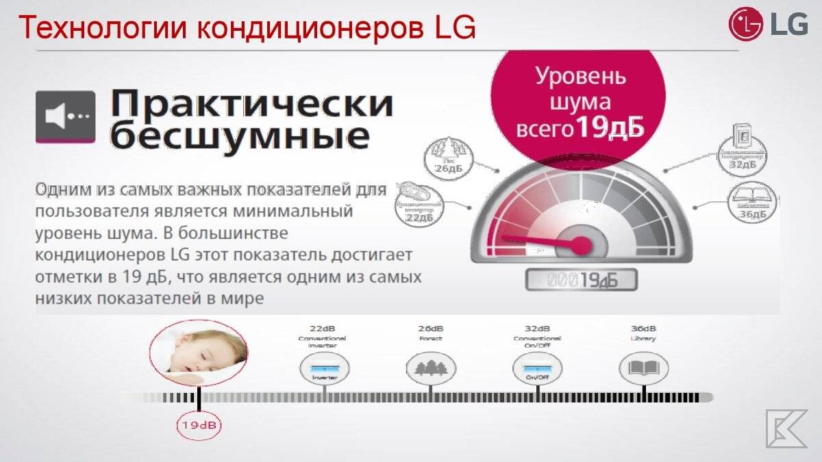Самый тихий кондиционер для спальни с бесшумным наружным блоком
