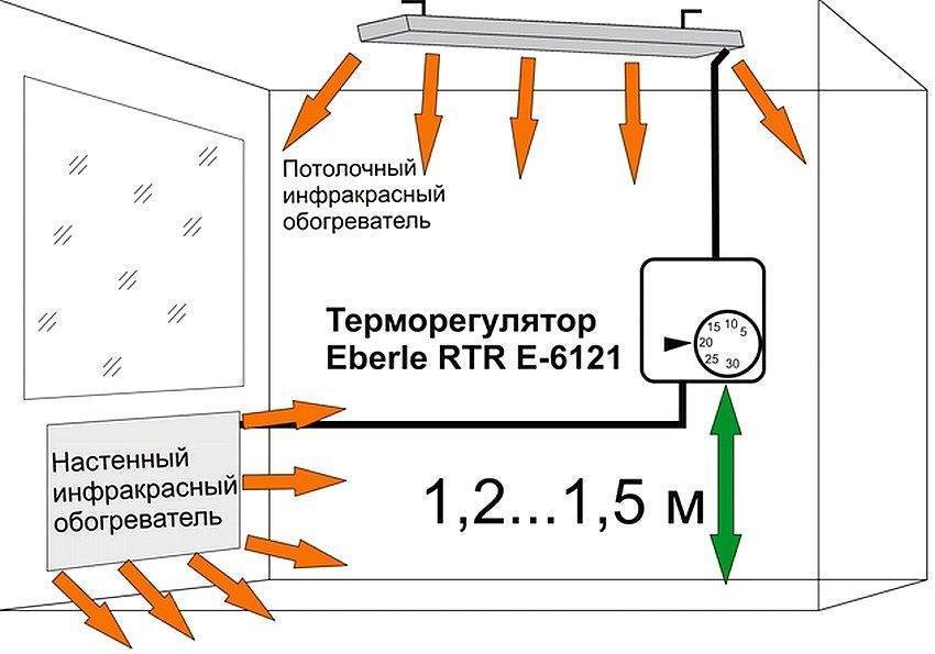 Что такое конвекторное отопление – устройство, принцип работы, правила установки