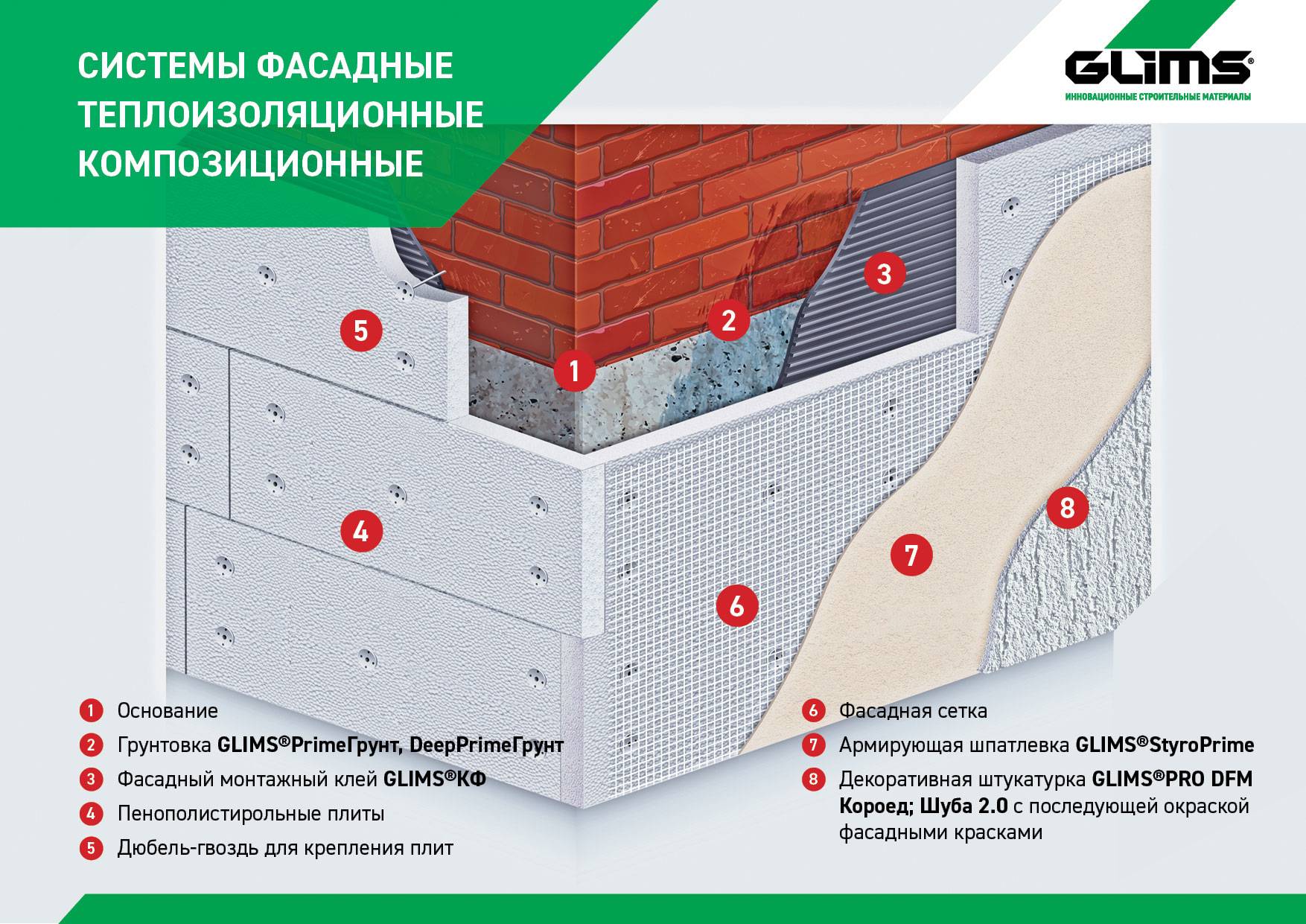 Фасадная штукатурка для наружных работ: уличная, наружная, внешняя
