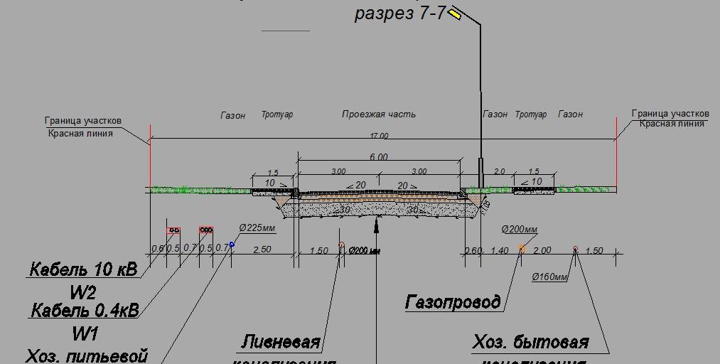 Размер дороги на плане