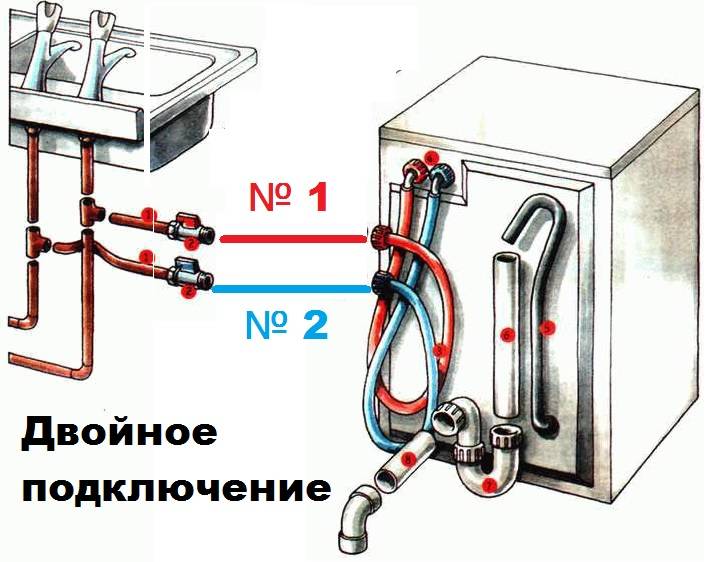 Подключение стиральной машины к водопроводу и канализации: как правильно подсоединить слив, зачем нужен шаровой кран и тройник