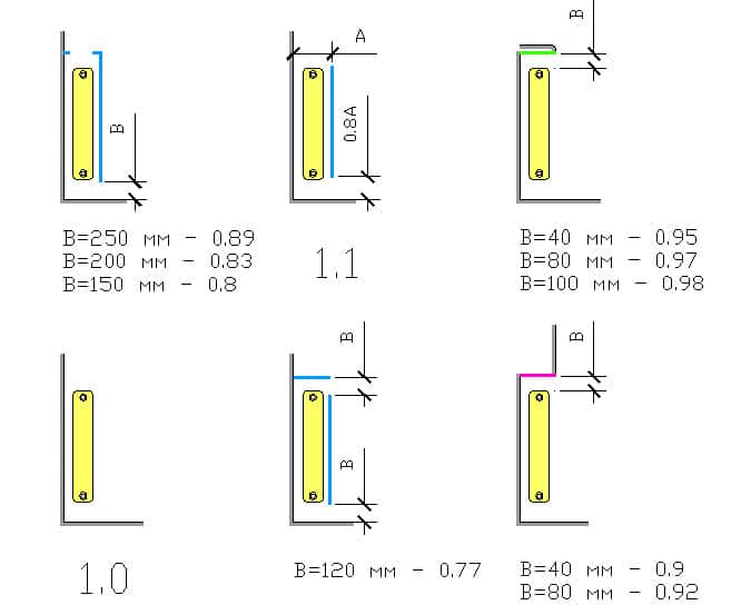 Как выполняется установка батарей отопления – варианты и последовательность монтажа