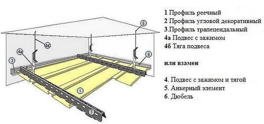 Как производится монтаж реечного потолка своими руками, описание процедуры крепления, видео инструкция