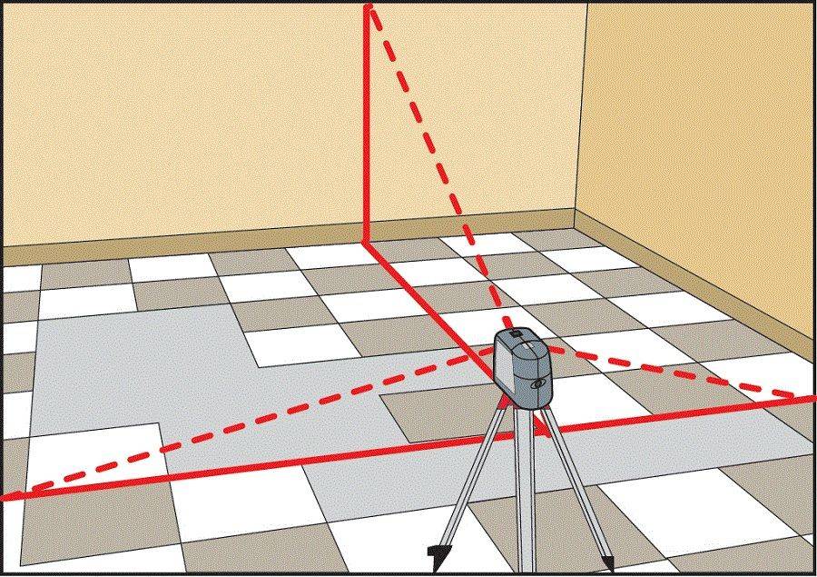 Как пользоваться лазерным уровнем (нивелиром, построителем плоскостей)