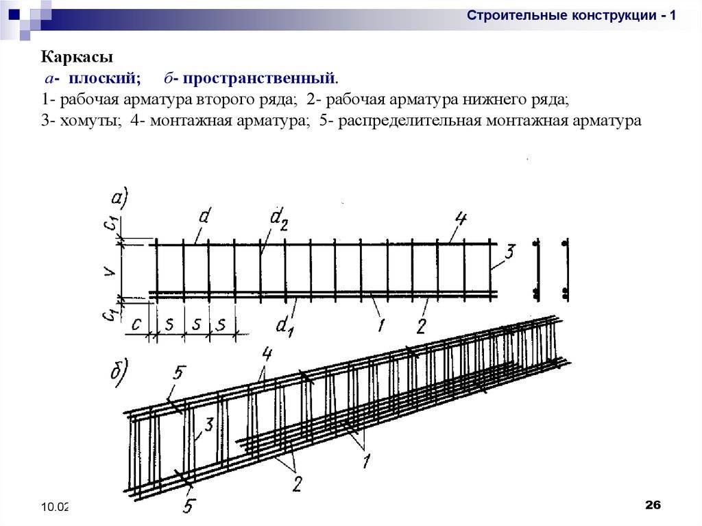 Отклонение от проекта в расстоянии между арматурными стержнями в вязанных каркасах и сетках