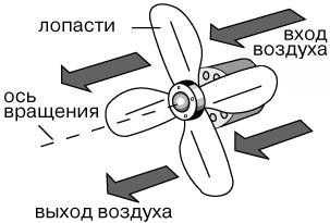 Настольный вентилятор: как выбрать бесшумный бытовой мини вентилятор, рейтинг мощных маленьких моделей с пультом управления