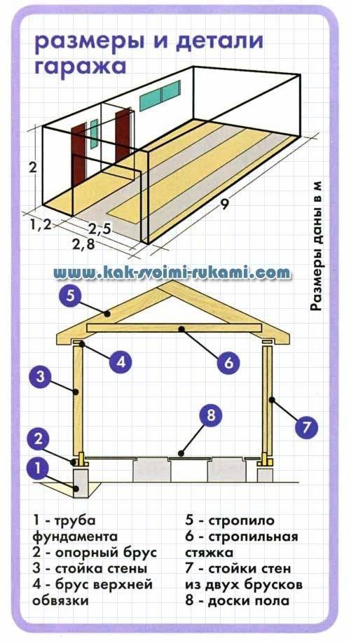 Пошаговая инструкция постройки деревянного гаража своими руками и чертежи