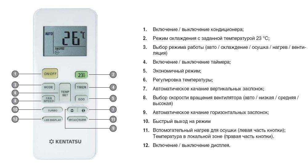 Как включить холод на кондиционере. Пульт управления кондиционером Кентатсу. Пульт кондиционер Кентатсу kic-61h. Обозначения на пульте кондиционера Kentatsu. Пульт от Kentatsu кондиционеры инструкция к пульту.