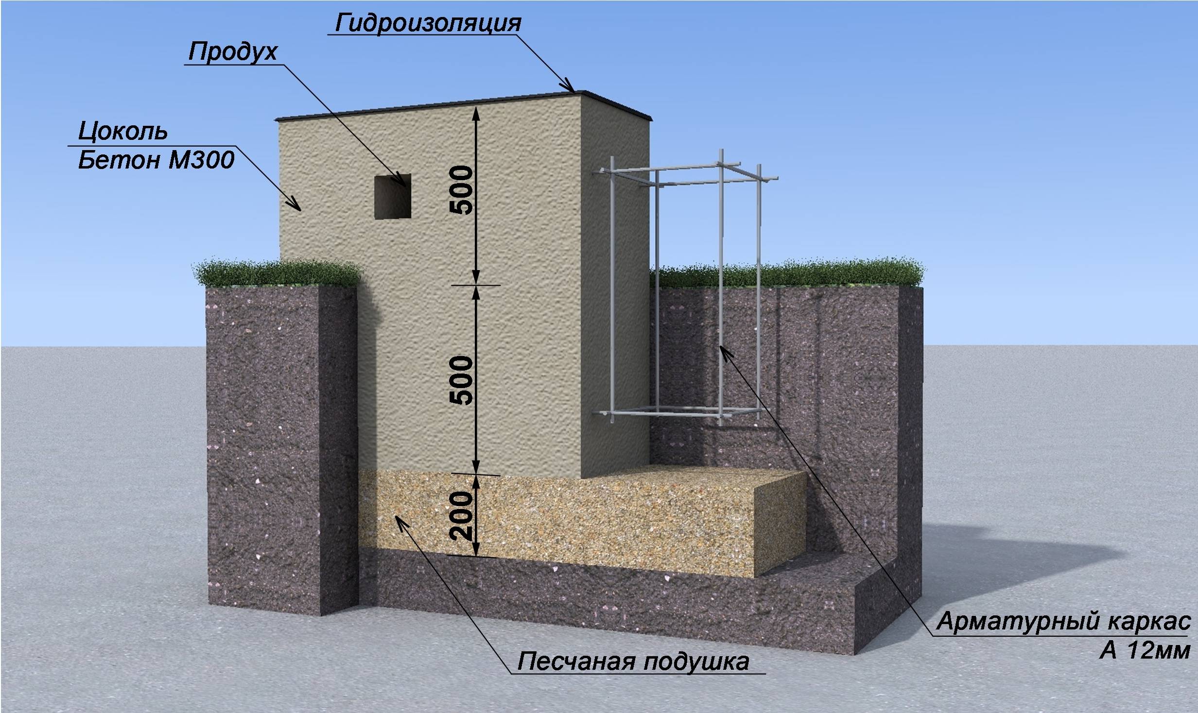 Фундамент для дома из газосиликатных блоков