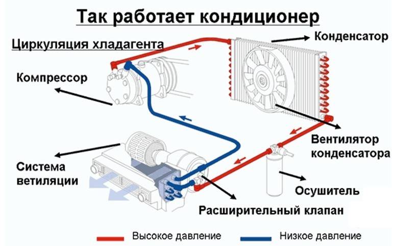 Почему не холодит кондиционер в квартире