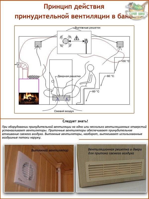 Как провести и организовать вентиляцию в квартире