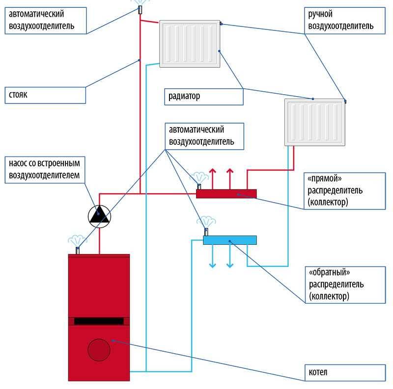 Подача горячей воды в многоэтажном доме: сверху или снизу, какими способами подается - схема закрытого и открытого типа для многоквартирного здания