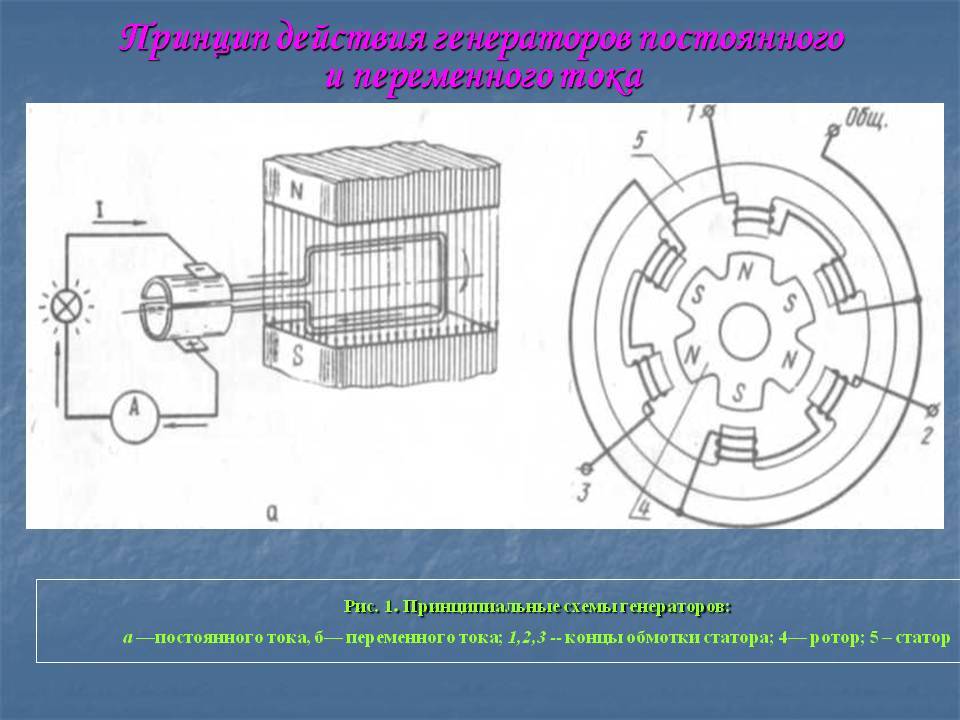 Генератор картинок по описанию. Схема индукторного генератора переменного тока. Принципиальная схема генератора переменного тока. Схема индукционного генератора переменного тока. Электромеханический индукционный Генератор схема.