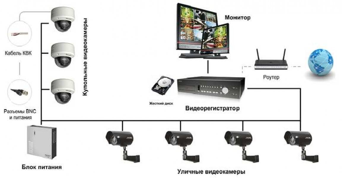 Видеонаблюдение через web камеру - программы и технологии