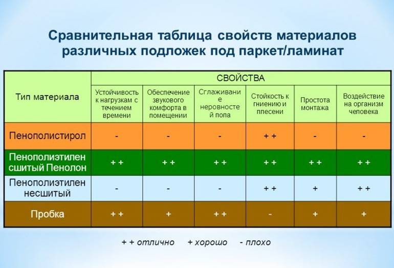 Характеристики и описание пенополиэтиленовой подложки
