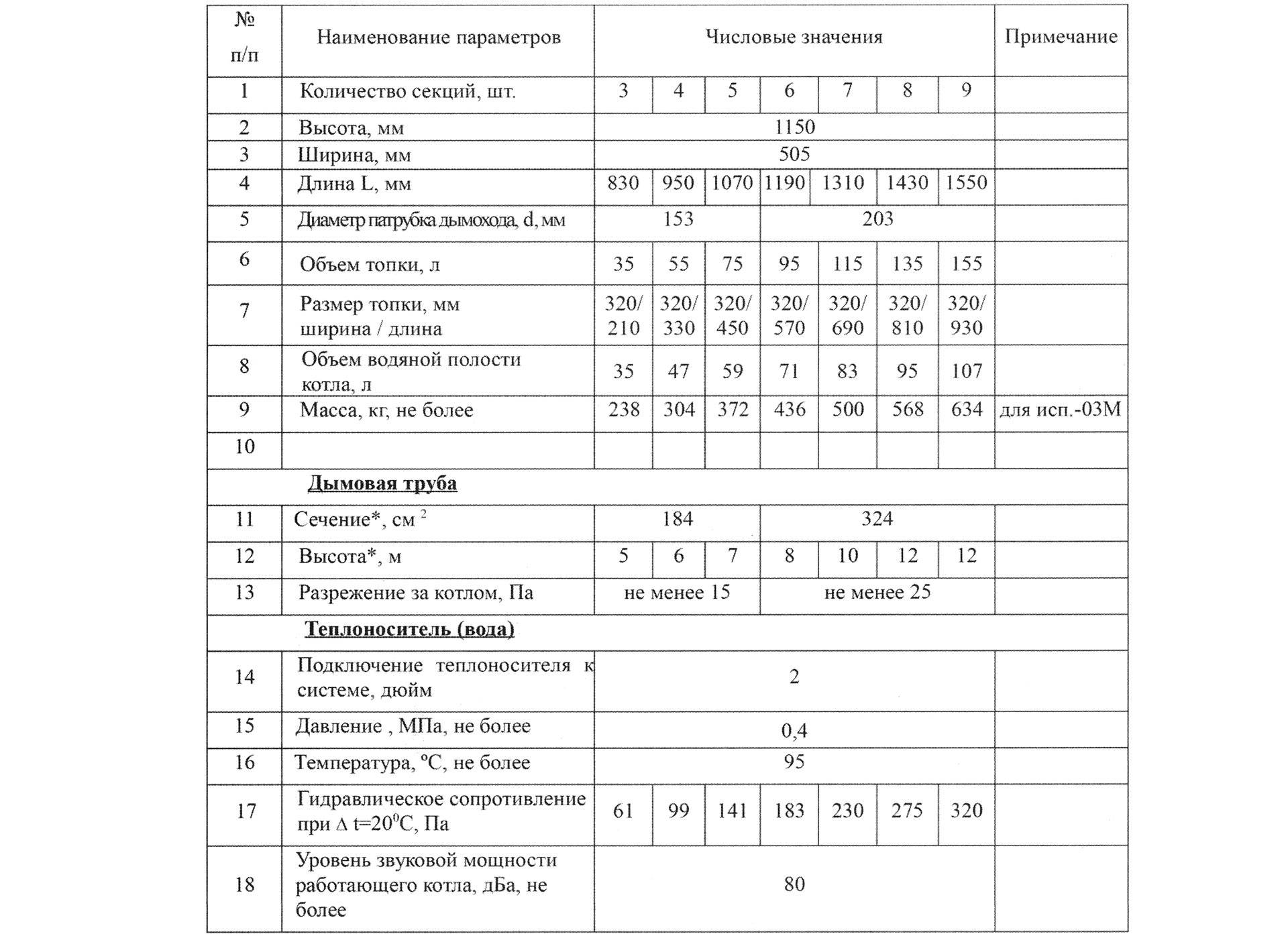 Какой твердотопливный котел выбрать, как работает, виды, выбор лучшего, сравнение и принцип работы котлов, примеры на фото и видео