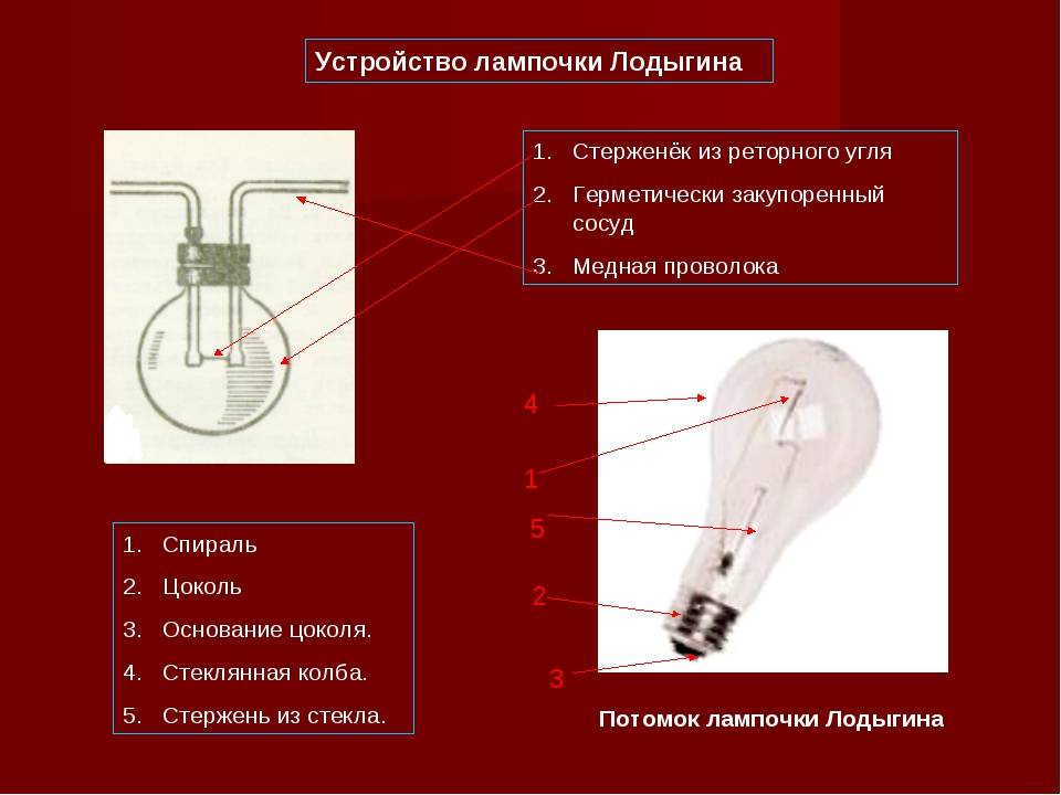 Устройство и принцип работы лампы накаливания