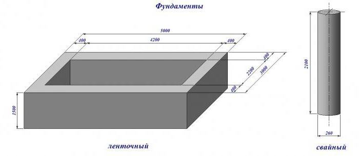 Как правильно рассчитать кубатуру бетона