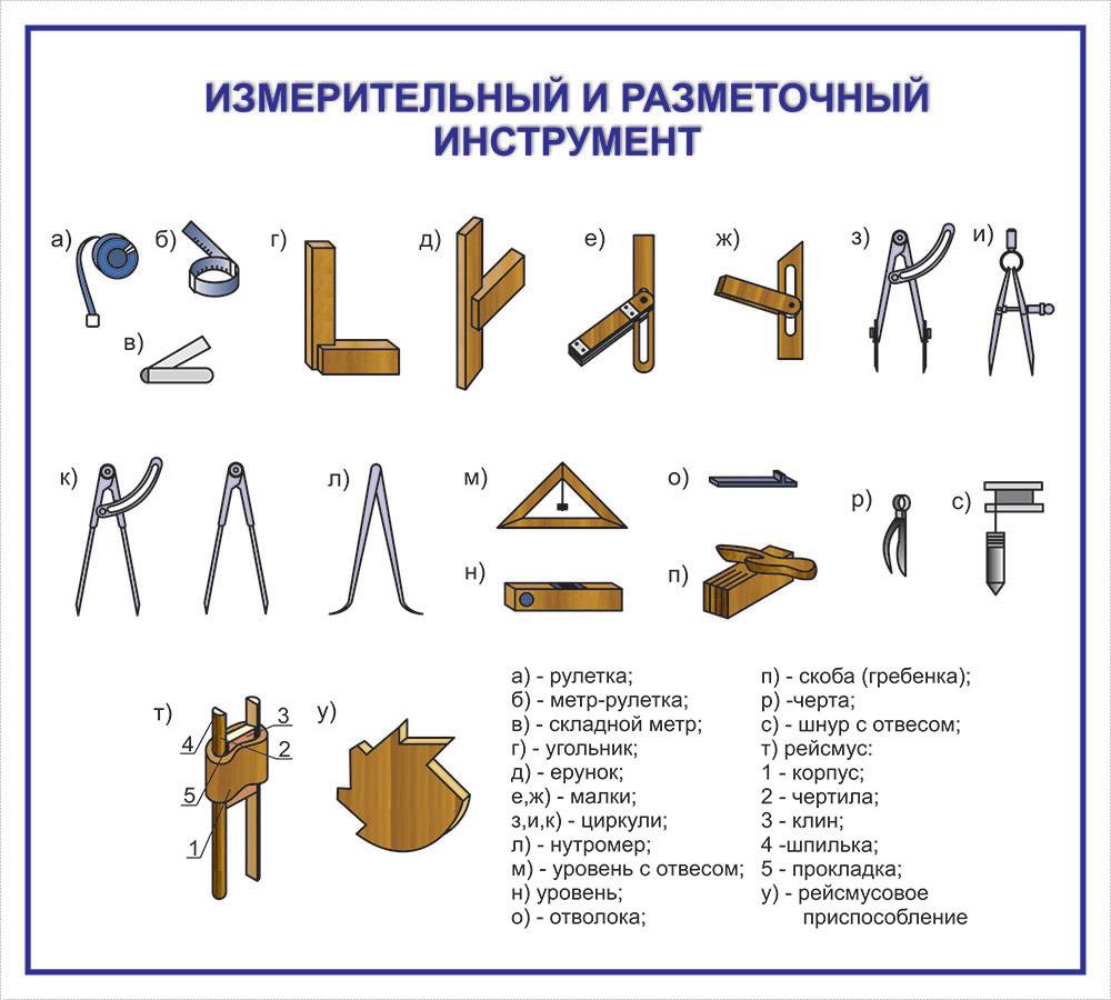 Перечислить инструменты. Инструмент плотника для разметки. Названия разметочный разметочные инструменты столярные. Измерительный и разметочный инструмент в столярном деле. Название столярных инструментов.