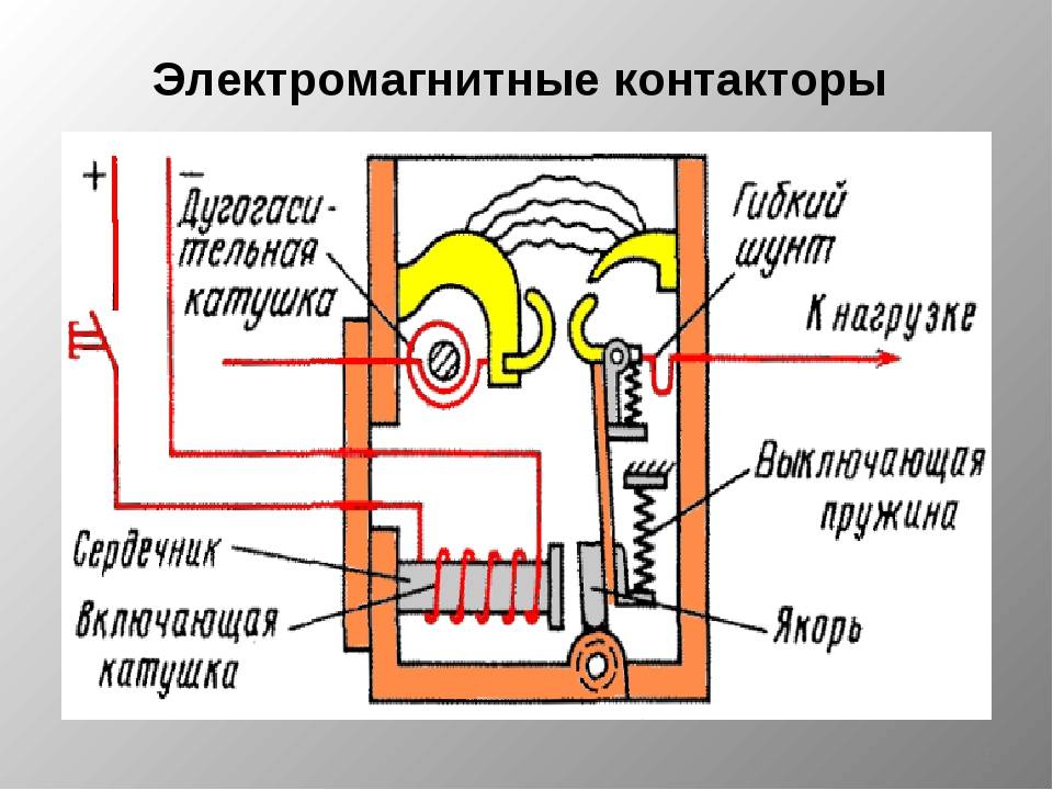 Схема электромагнитного контактора